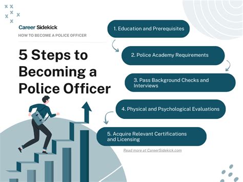 indeed police officer|requirements to become a police officer.